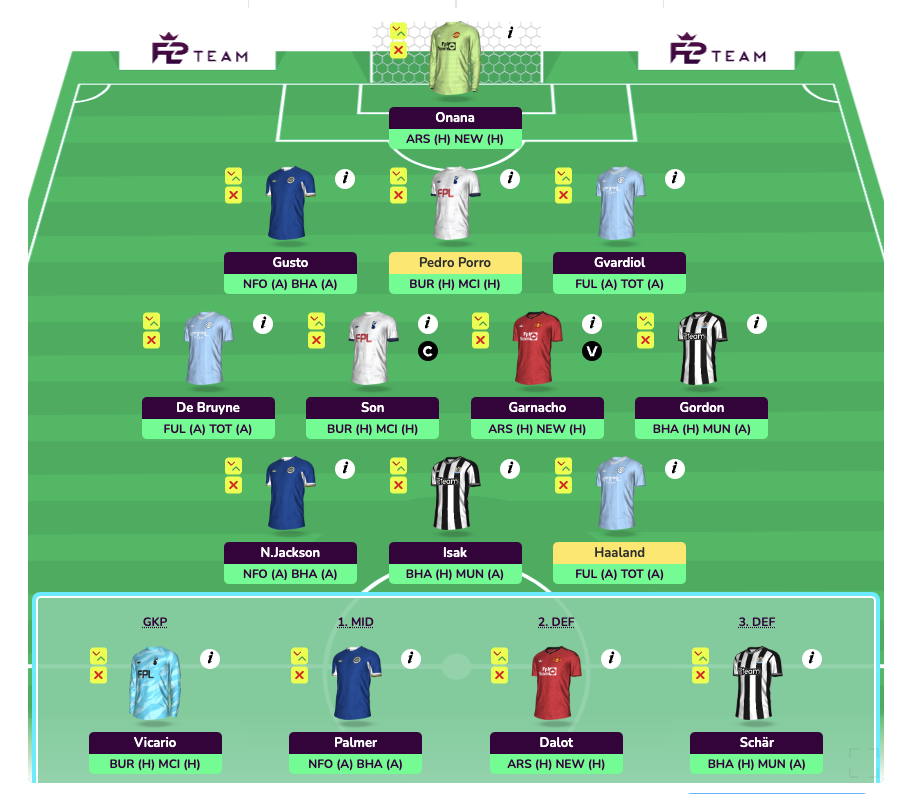 FPL GW35 Wildcard Draft 1 - Projection for DGW37
